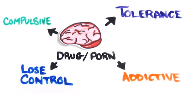 Blog - Your Brain on Porn