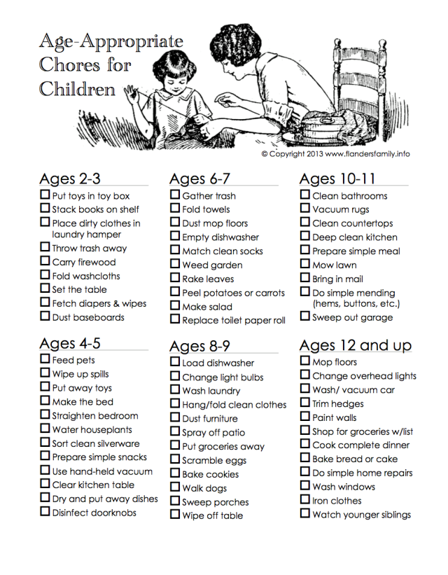 Blog - Age-appropriate tasks for children