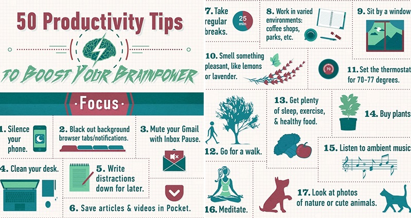 Blog - Productivity infographic - awesomeinventions